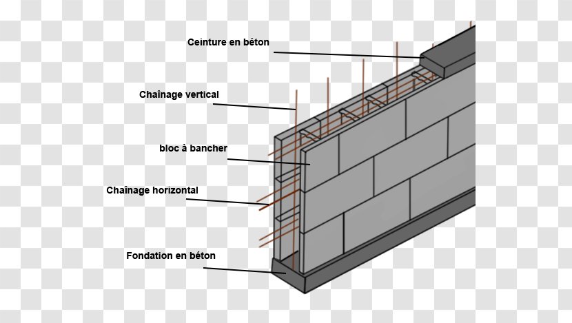 Banche Quoin Construction Concrete Wall - Elevation - Vertical Time Axis Transparent PNG