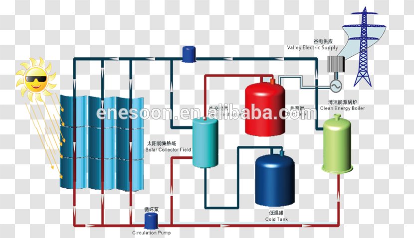 Product Design Cylinder - Material Transparent PNG