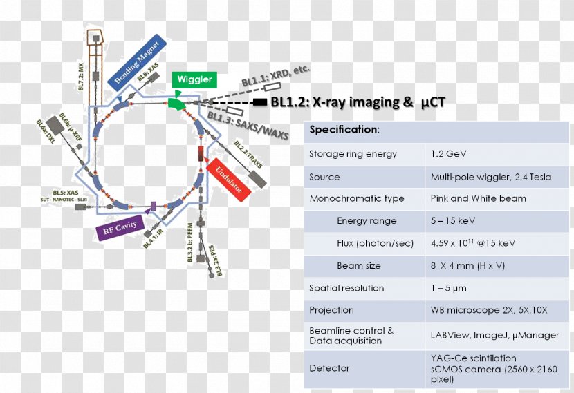 Engineering Technology Line Transparent PNG