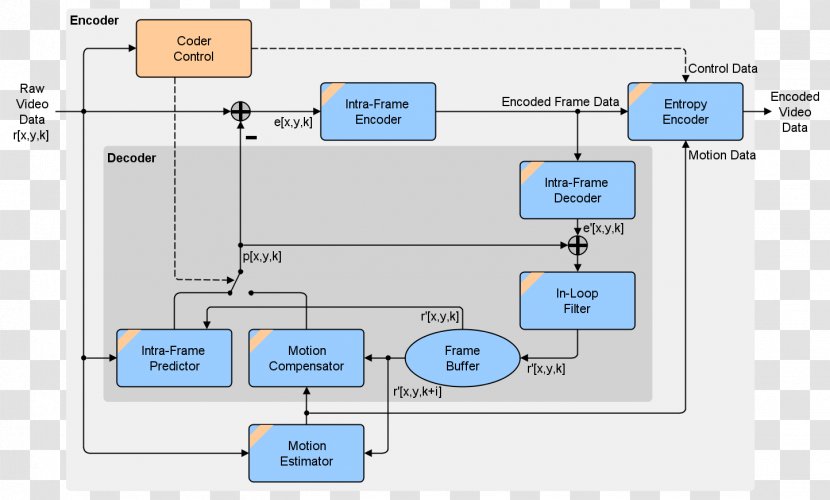 Engineering Computer Software Floor Plan - Coder Transparent PNG
