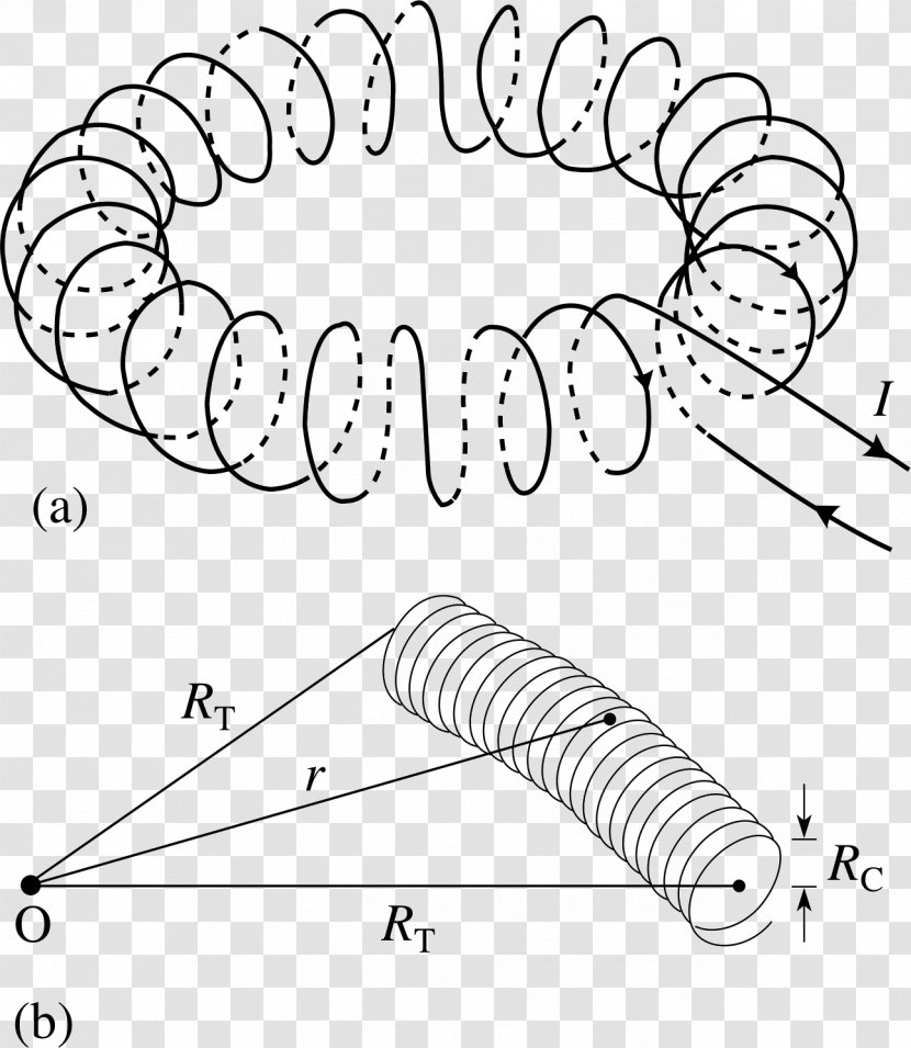 Solenoid Toroid Electromagnetism Electromagnetic Coil - Watercolor - Line Transparent PNG