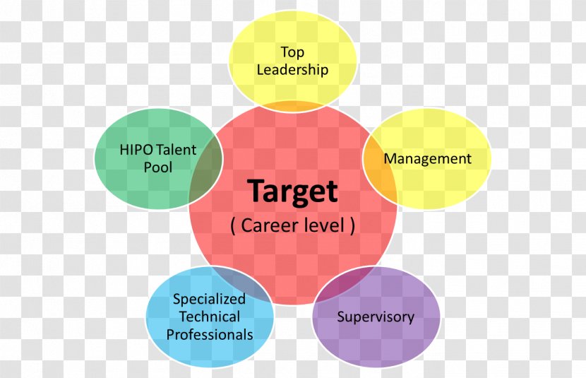 Organization Leadership Supervisor Target Corporation Competence - Creative Recruitment Combination Transparent PNG