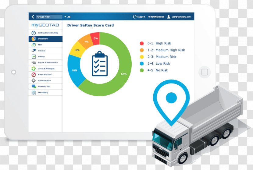 Car Vehicle Tracking System Mercedes-Benz - Gps Unit Transparent PNG