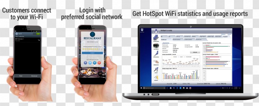 Feature Phone Smartphone Hotspot Wi-Fi Internet - Electronics Accessory - Social Media Campaigns Transparent PNG