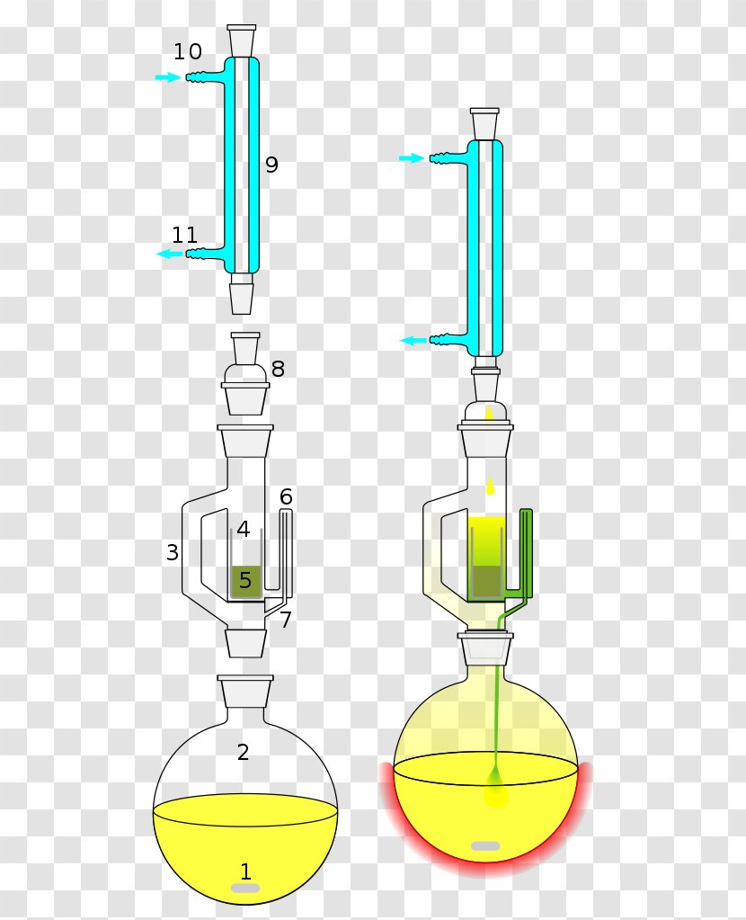 Soxhlet Extractor Extraction Laboratory Glassware Chemistry - Franz Von - Science Transparent PNG