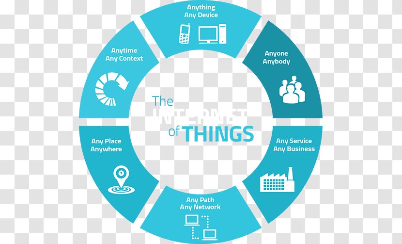 Internet Of Things Machine To Business Industry Transparent PNG