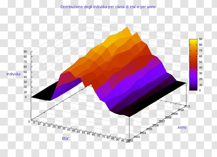 Statistics Chart Statistical Graphics Graph Of A Function Diagram - Cigna Transparent PNG