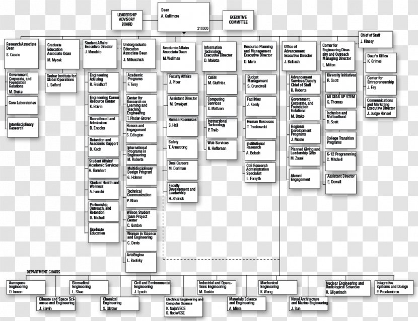 Organizational Chart Engineering Structure - Heart - Engineer Transparent PNG