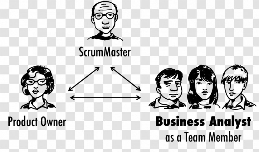 Scrum Organization Product Management Appium - Cartoon - Team Transparent PNG