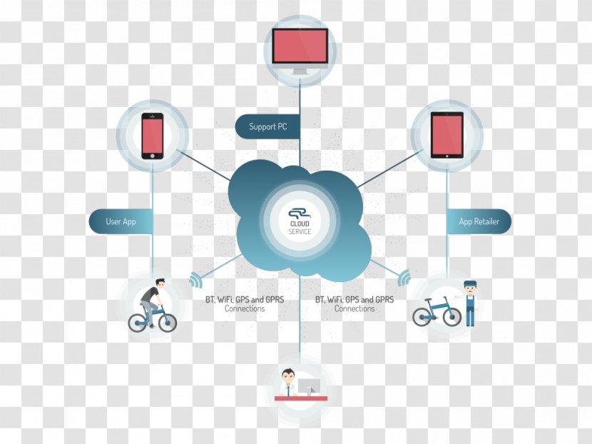 Internet Of Things Information Bicycle Industry Cycling - Technology Speed Transparent PNG