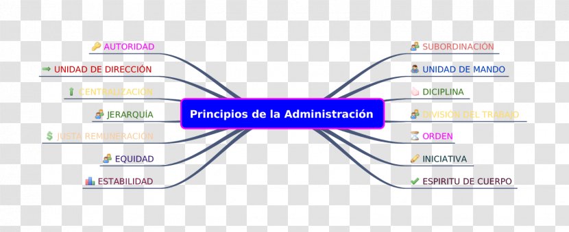 Business Administration Management Organization Principle Ambiente - Scientist - Rate Transparent PNG