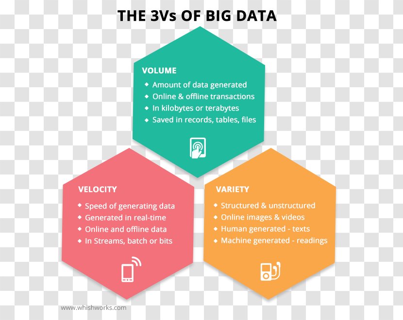 Big Data Information Apache Hadoop Cloudera - Text - Bigdata Transparent PNG