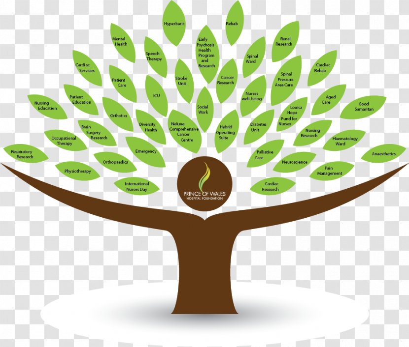 Nature Clip Art - Organism - Hand-painted Giving Tree Transparent PNG