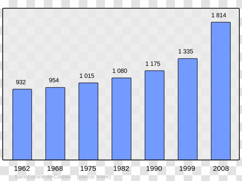 Screenshot Municipality Population Computer Program - Number Transparent PNG