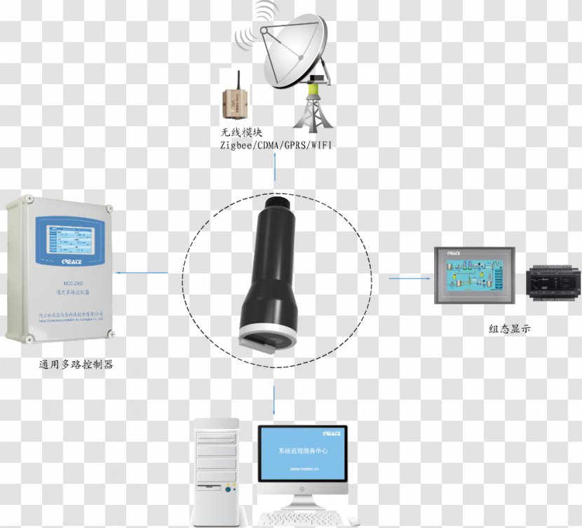 Electronics Communication - Technology - Design Transparent PNG
