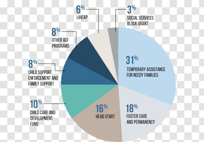 United States Administration For Children And Families Budget US Health & Human Services Fiscal Year - Organization Transparent PNG