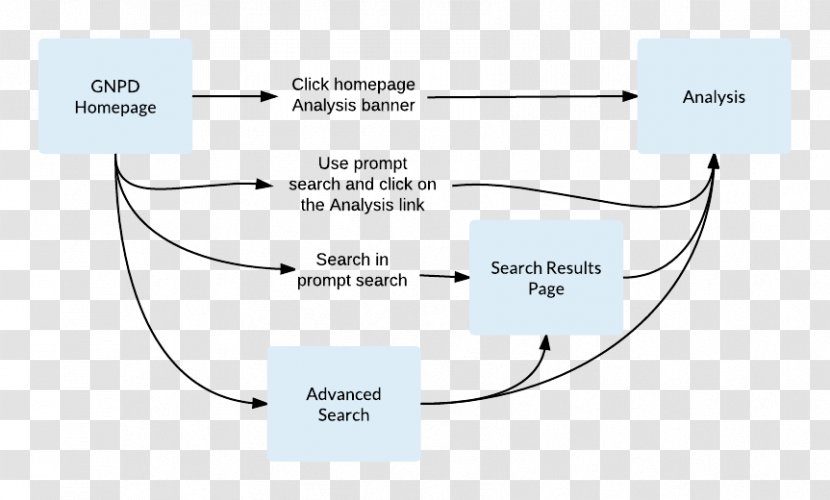 Document Line Angle - Technology - Design Transparent PNG