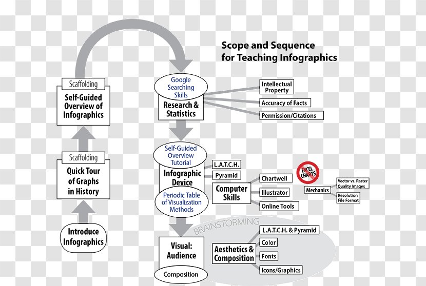 Padlock Technology Brand Diagram - Education Infographics Transparent PNG