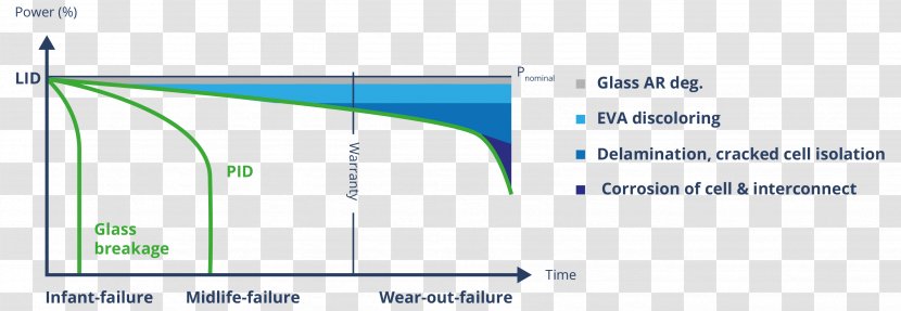 Brand Web Analytics Line Angle - Diagram - Solari Irradiation Transparent PNG