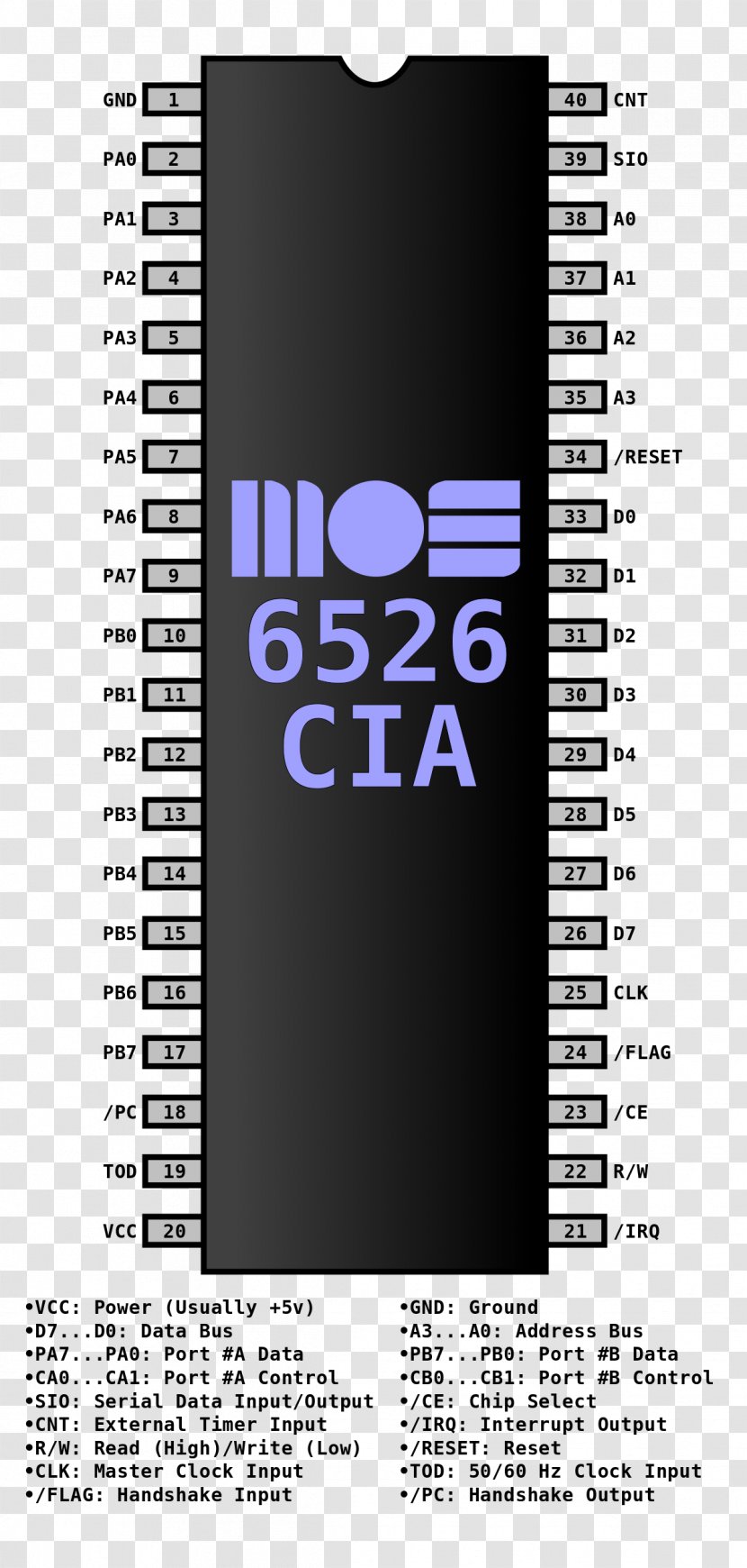 MOS Technology 6502 Commodore 1541 6510 CIA - Amiga - Mos Sid Transparent PNG