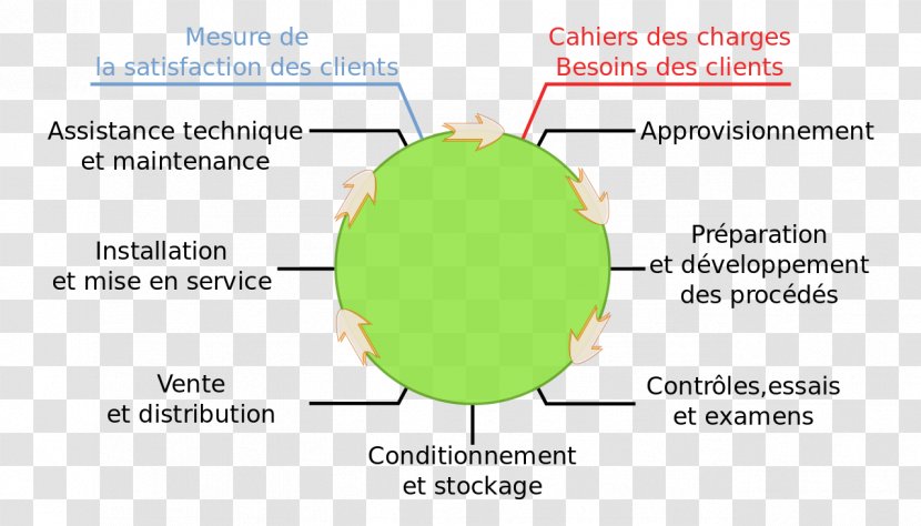 Quality Management System Cualidad - Qualité Transparent PNG