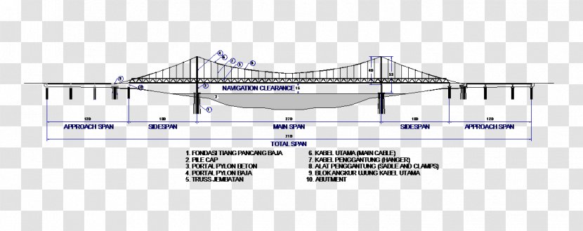 Engineering Naval Architecture - Design Transparent PNG