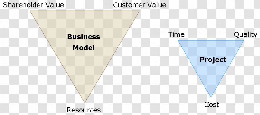 Triangle Brand Diagram - Text - Magic Transparent PNG