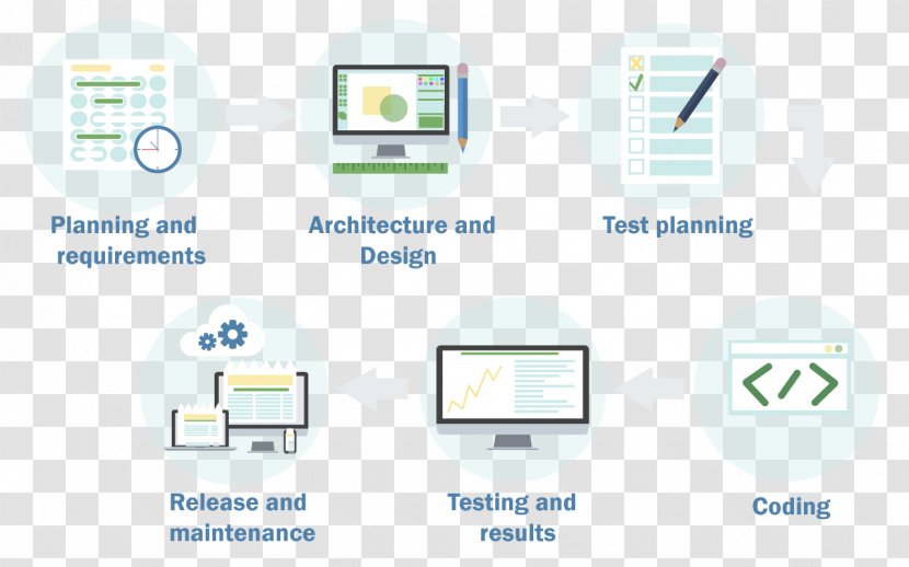 Organization Brand Electronics - Diagram - Penetration Test Transparent PNG