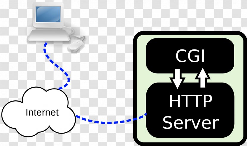 Common Gateway Interface Server-side Scripting Web Server Language - World Wide Transparent PNG