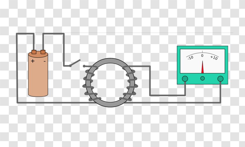 Faraday's Law Of Induction Electromagnetic Ice Pail Experiment Electromotive Force - Michael Faraday - Science Transparent PNG