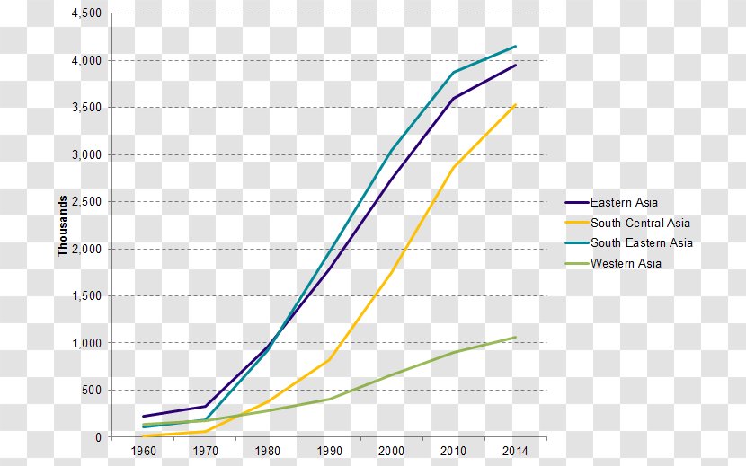 Immigration To The United States Asian Americans U.S. And World Population Clock Model Minority - Migrate Transparent PNG