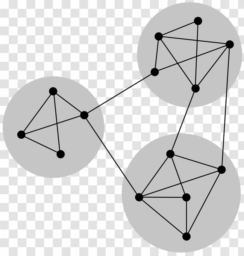 Community Structure Social Network Graph Computer - Group - Mathematics Transparent PNG