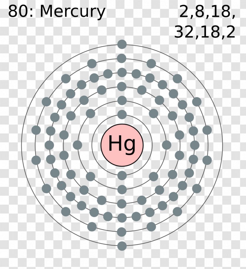 Bohr Model Atomic Number Thorium Periodic Table - Symbol - Mercury