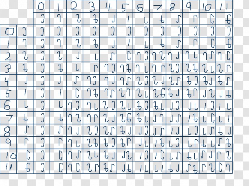 Duodecimal Multiplication Table Arithmetic Transparent PNG