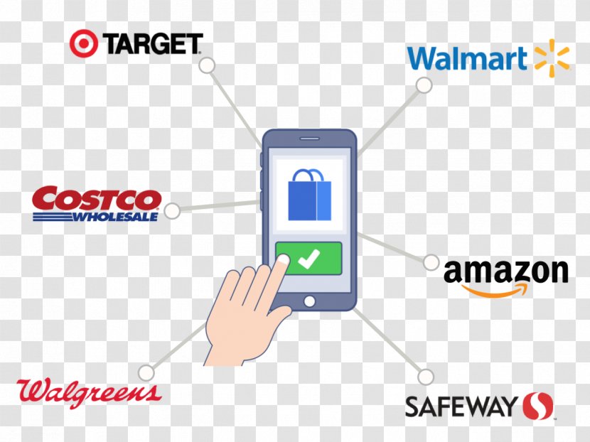 Costco Retail Walgreens Hotel Comparison Shopping Website - Diagram - Supermarket Milk Name Card Transparent PNG