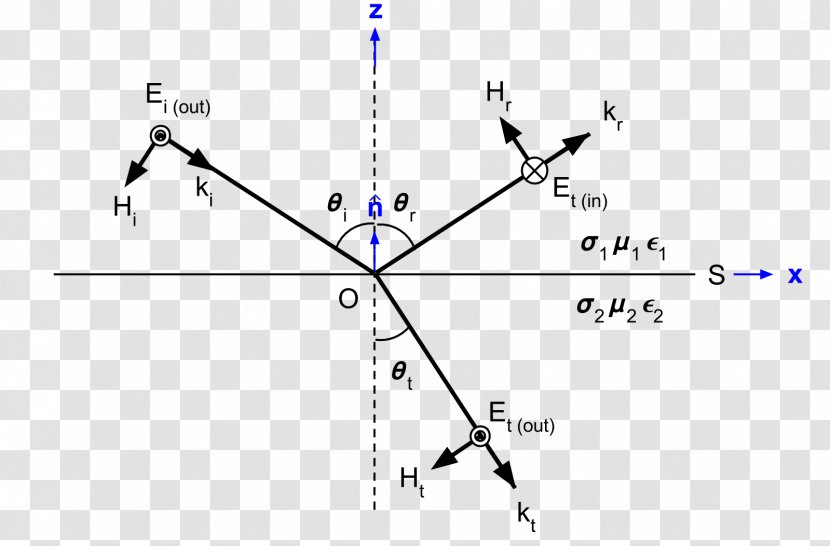 Triangle Point - Symmetry Transparent PNG