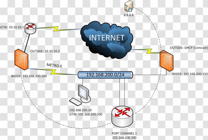 Cisco Systems Computer Network Service Assurance Agent Router Networking Hardware - Information Transparent PNG