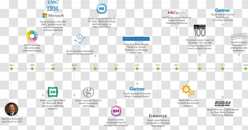 QuarkXPress Computer Software Milestone Publishing - Desktop Transparent PNG