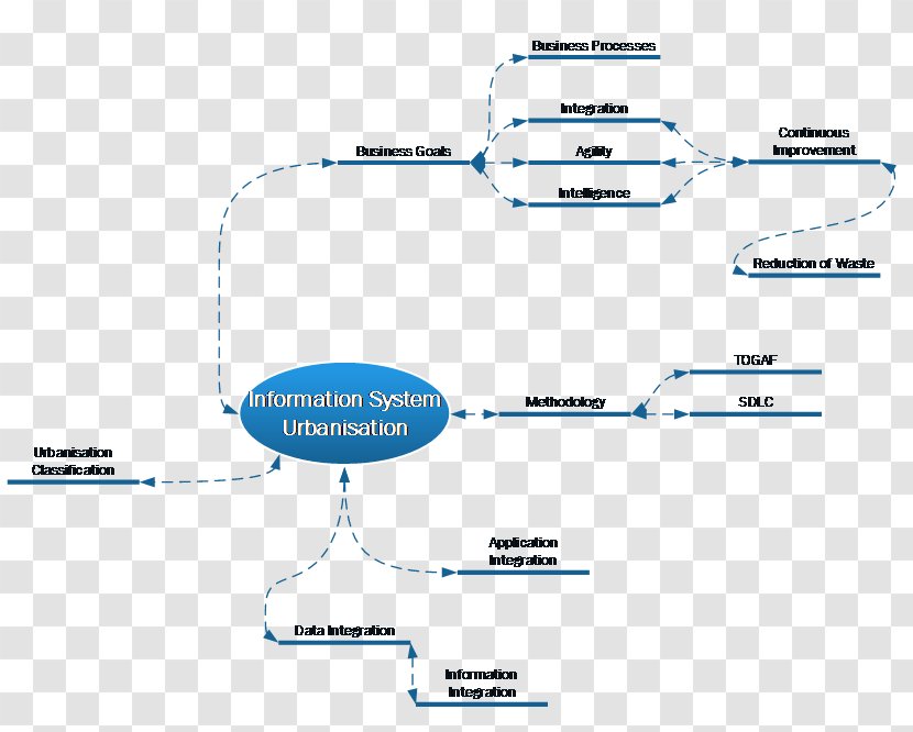 Organization Information System Enterprise Architecture - Urbanisation - Business Transparent PNG