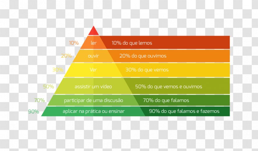 Glasser's Choice Theory Learning School Lesson Training - Yellow Transparent PNG