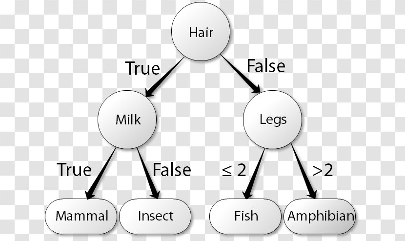 Product Design Human Behavior Angle - Decision Analysis Transparent PNG