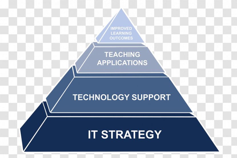 The Five Dysfunctions Of A Team Technology College University Skill - Business Transparent PNG