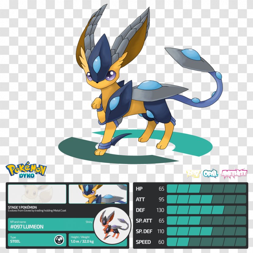 Pokémon Red And Blue X Y Charizard Blastoise Venusaur - Technology Transparent PNG