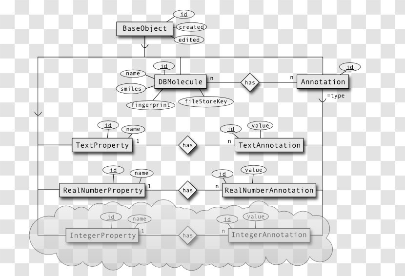 Diagram Entity–relationship Model Database Bioclipse Cloud Computing Transparent PNG