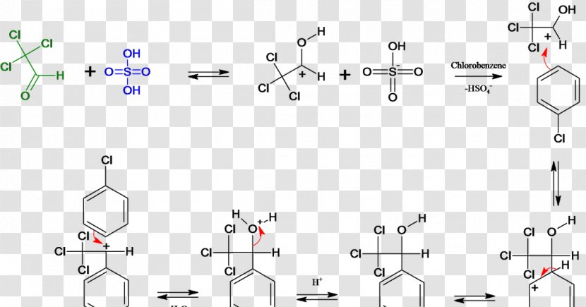 Insecticide DDT Chlorobenzene Chloral Chemical Synthesis - Perman Transparent PNG