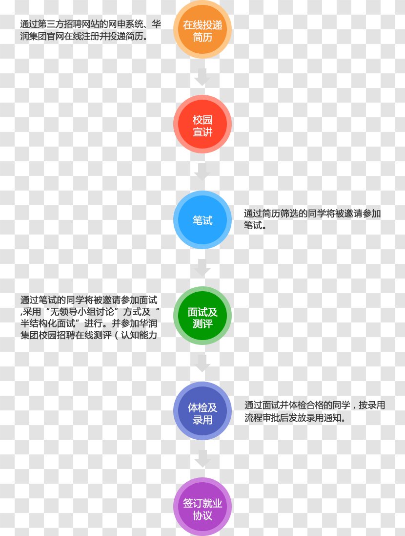 Brand Diagram Product Design - 2018 Chinese Transparent PNG