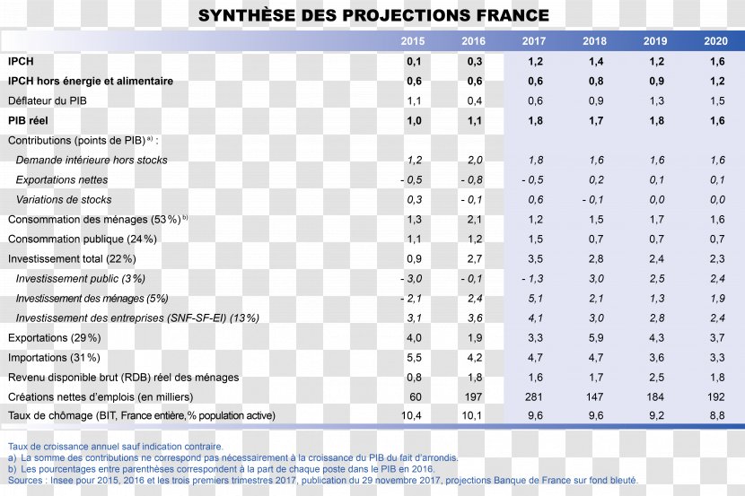 Bank Of France 0 EUR/USD - Document Transparent PNG
