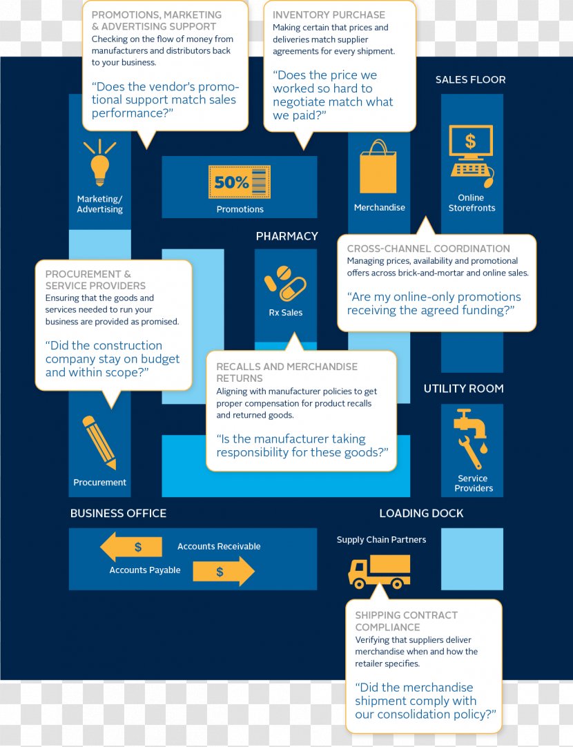 Infographic Vendor Customer Data Mining - Web Page - Organization Transparent PNG