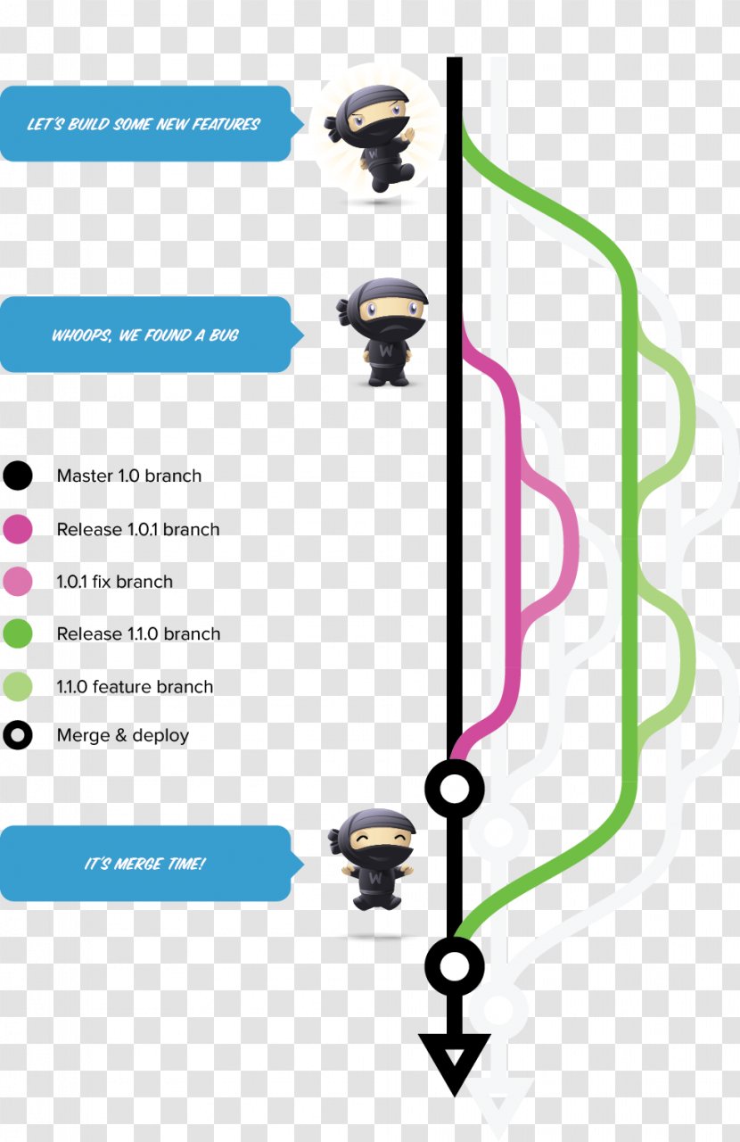 GitHub Branching Version Control Commit - Github Transparent PNG