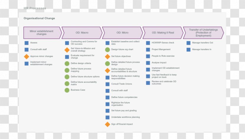 Business Process Mapping Responsibility Assignment Matrix Organization - Map Transparent PNG